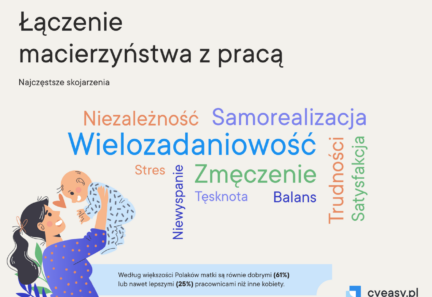 Najpierw dobra praca, później dziecko. Tak wyglądają priorytety Polek.