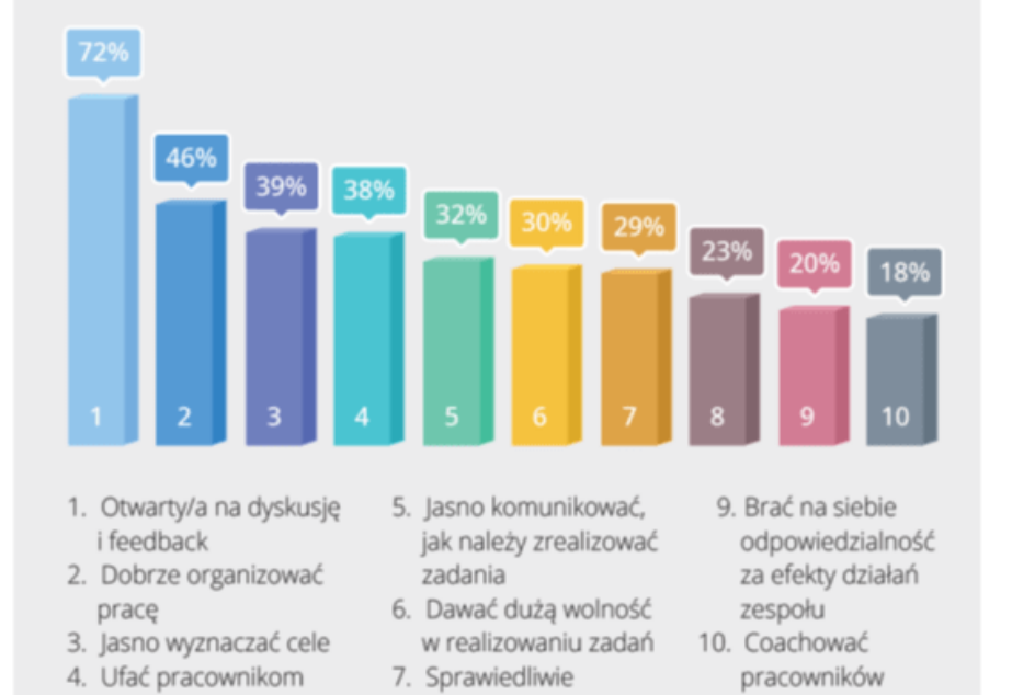 Miejsce pracy na nowe czasy. Jak skandynawscy pracodawcy motywują i inspirują ludzi?