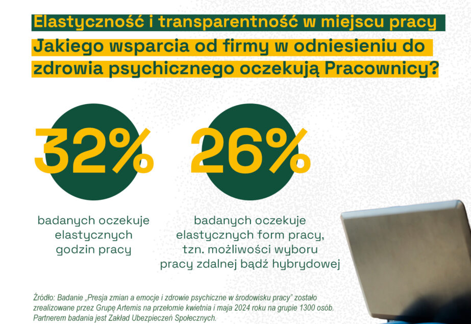 Elastyczność i transparentność w miejscu pracy – na tym nam zależy