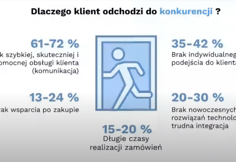 CRM – narzędzie dla wszystkich, którzy zajmują się sprzedażą lub nią zarządzają.