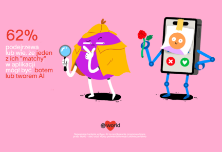1 na 4 osoby przyznaje się do flirtowania z botem. Miłość w czasach sztucznej inteligencji