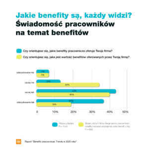 benefity pracownicze