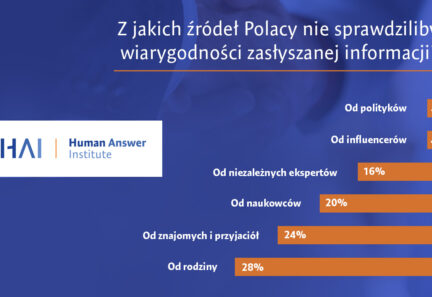 Komu ufają Polacy w czasach kryzysu zaufania? Raport „Odpowiedzi na pytania jutra – edycja 2025”