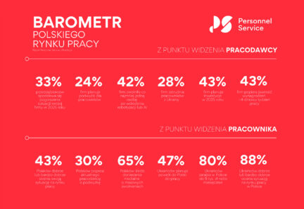 Rynek pracy 2025: mniej rekrutacji, ostrożniejsze podwyżki i twarzą w twarz z automatyzacją