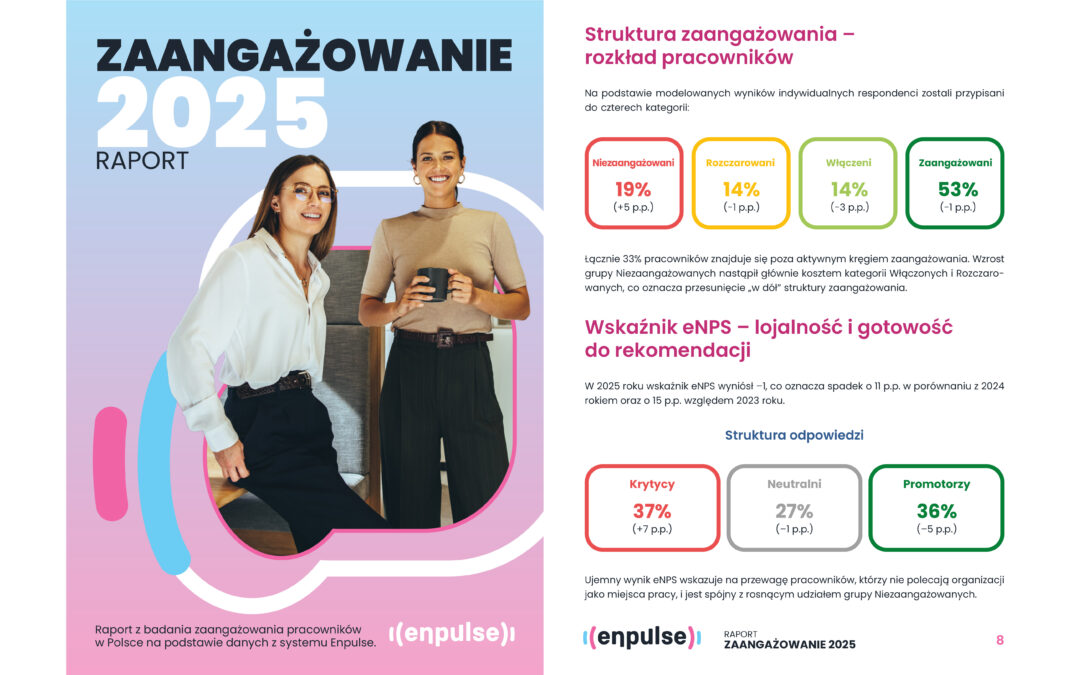 Ciche wycofanie zamiast rotacji. Co naprawdę mówią dane o zaangażowaniu pracowników w 2025 roku?