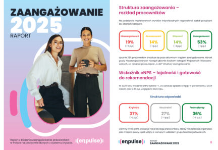 Ciche wycofanie zamiast rotacji. Co dane mówią o zaangażowaniu pracowników w 2025 roku?