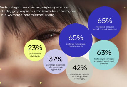 Droga do celu po nowemu. Raport Audi i infuture.institute o tym, jak zmieniają się aspiracje Polaków