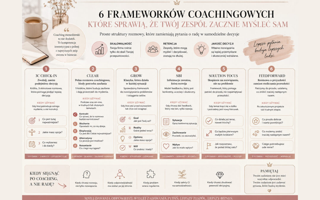 Twoja pracowniczka znów przychodzi z tym samym problemem. Sześć frameworków coachingowych, które sprawią, że zacznie myśleć sama