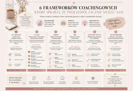 Twoja pracowniczka znów przychodzi z tym samym problemem. Sześć frameworków coachingowych, które sprawią, że zacznie myśleć sama
