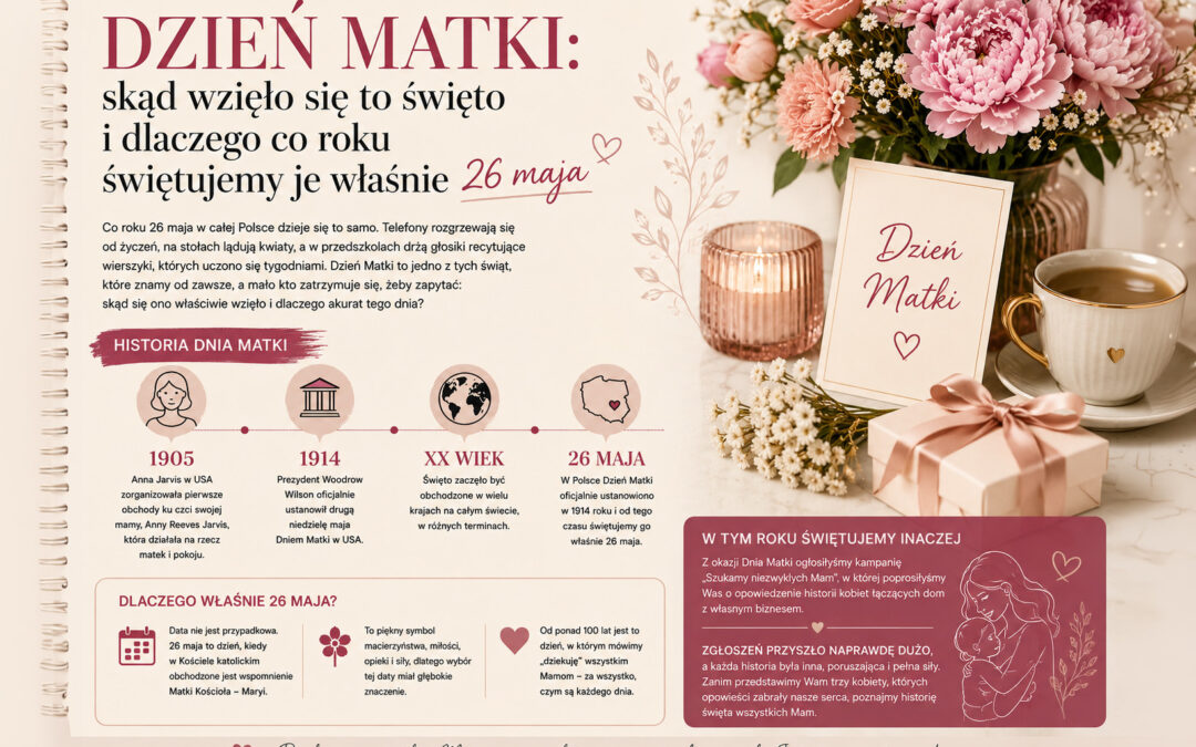 Kobiety, które łączą macierzyństwo, biznes i codzienność. Poznajcie bohaterki naszej kampanii