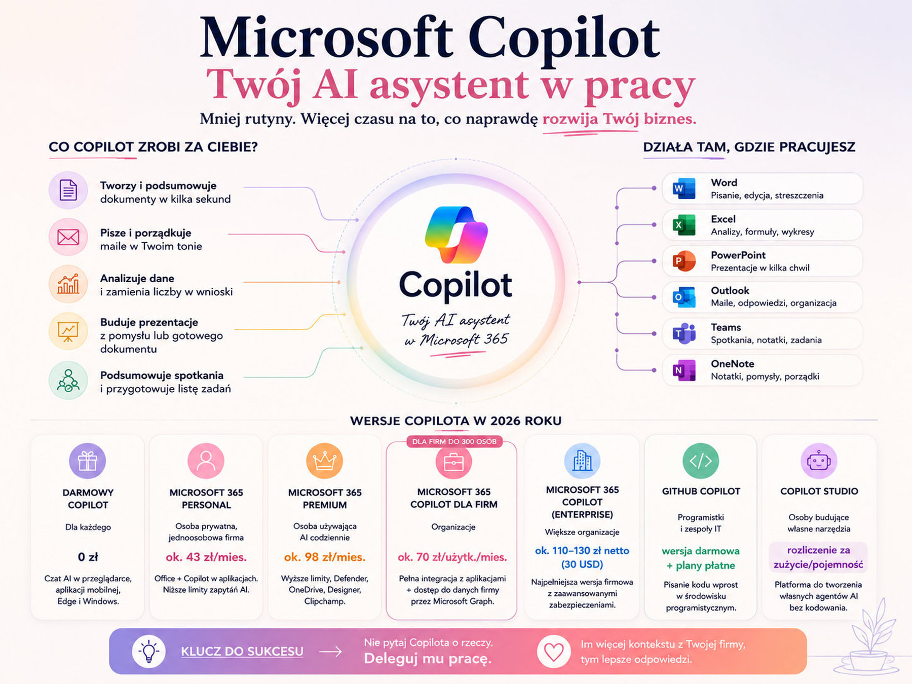Copilot 2