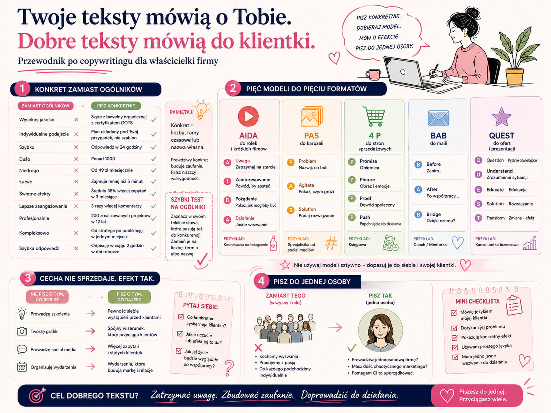 Twoje teksty mówią o Tobie. Dobre teksty mówią do klientów. Szybki przewodnik po copywritingu