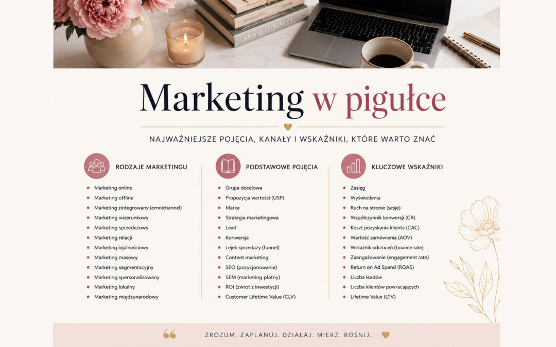 Marketing-w-pigułce