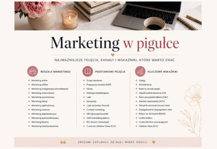 Marketing w pigułce, Najważniejsze pojęcia, kanały i wskaźniki, które warto znać