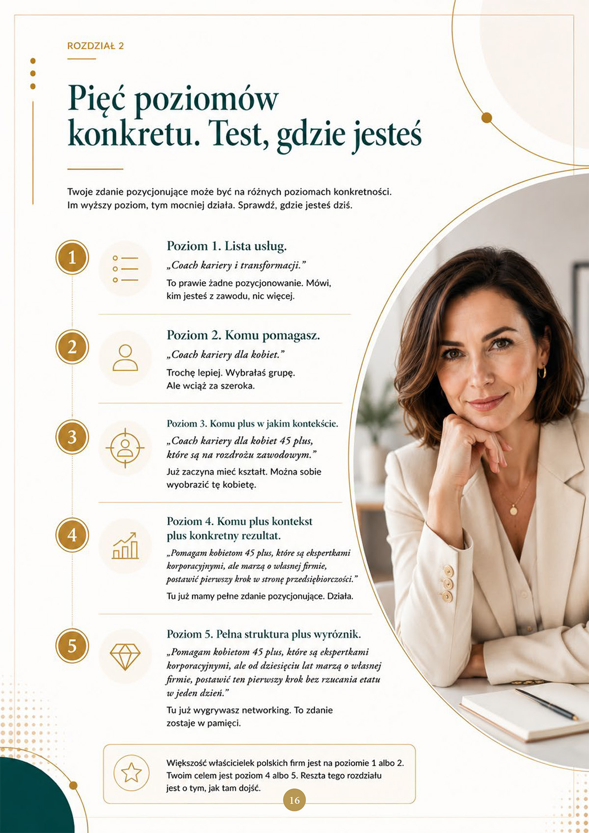 Widoczna ekspertka. Jak zbudować markę właścicielki firmy