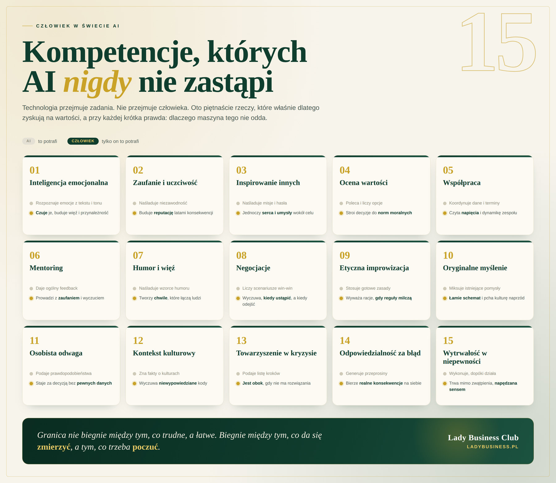 15 kompetencji