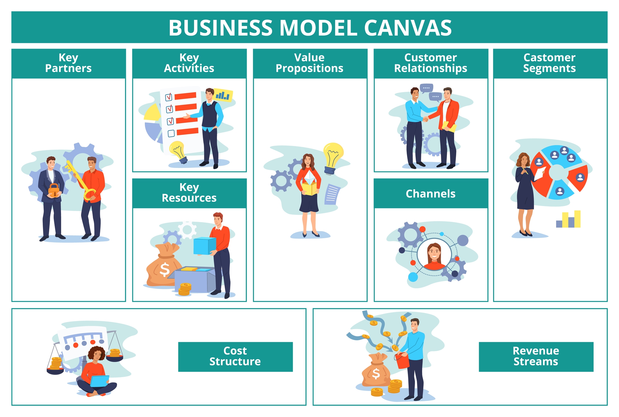 Business model